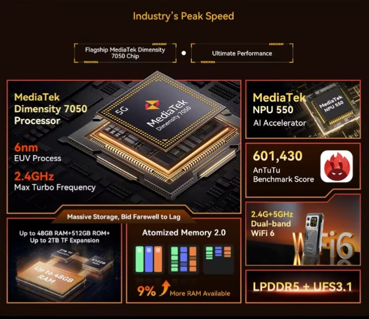 Blackview XPLORE 1 Outdoor Waterproof Rugged Android 15 Smartphone RAM 12GB+256GB ROM Global Version (Orange) Smartphone + FREE TWS Airbuds200. smp