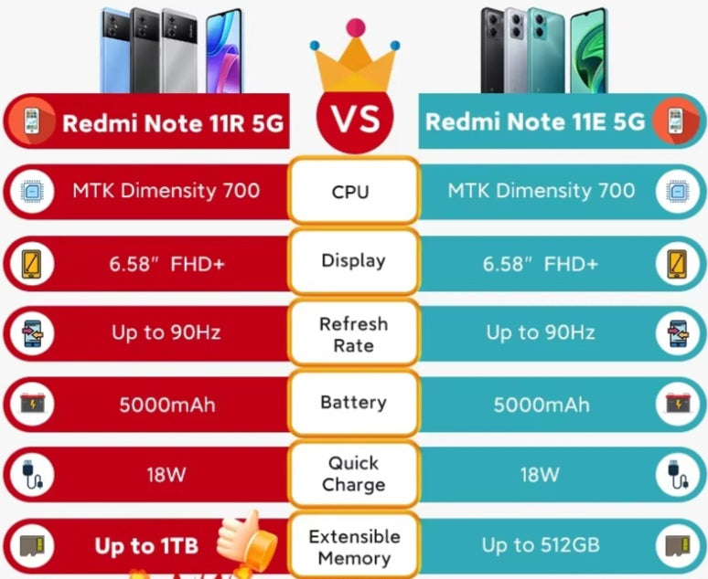 Xiaomi Redmi Note 11R Global Version Blue Smartphone Facial Recognition & Fingerprint Unlock Function Dust Water & Scratch Resistant HD Screen Super/Fast Charging Smartphone (RAM 6GB+128GB ROM). smp