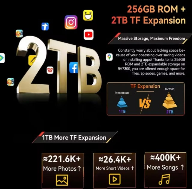 Blackview BV7300 Android 18GB+256GB (Black) Smartphone smp