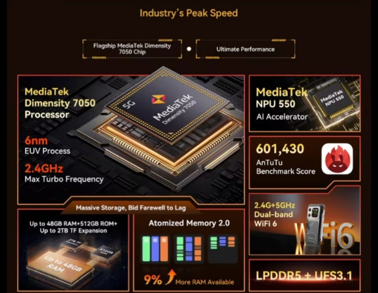 Blackview EXPLORE 1 Waterproof Global Version 5G Android 16GB+512GB (Orange) Smartphone + FREE TWS Airbuds200. smp