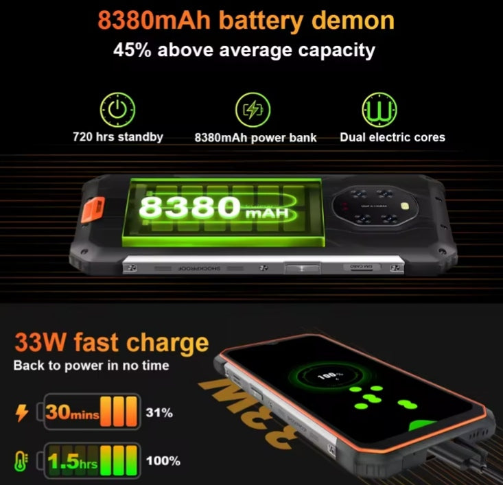 Blackview BL8800 Pro Rugged 5G Waterproof Smartphone Thermal Imaging Camera Backed By FLIR (Green) Standard Version Smartphone smp