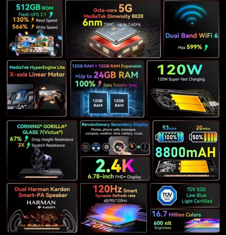 Blackview BL9000: RAM 24GB+512GB ROM Global Version Android 5G (Interstellar Black) Smartphone smp