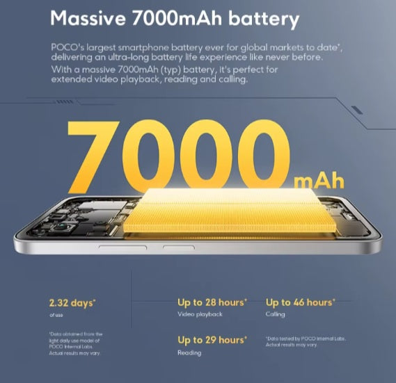 Xiaomi Poco M7 Global Version Blue Smartphone Facial Recognition & Fingerprint Unlock Function Dust Water & Scratch Resistant HD Screen Super/Fast Charging (RAM 6GB+128GB ROM) Smartphone. smp