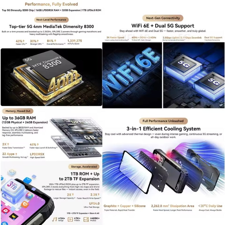 Blackview XPLORE 2: 6.73inch HD Screen RAM 16GB+1TB ROM Android 15 Smartphone + FREE Earphones. smp