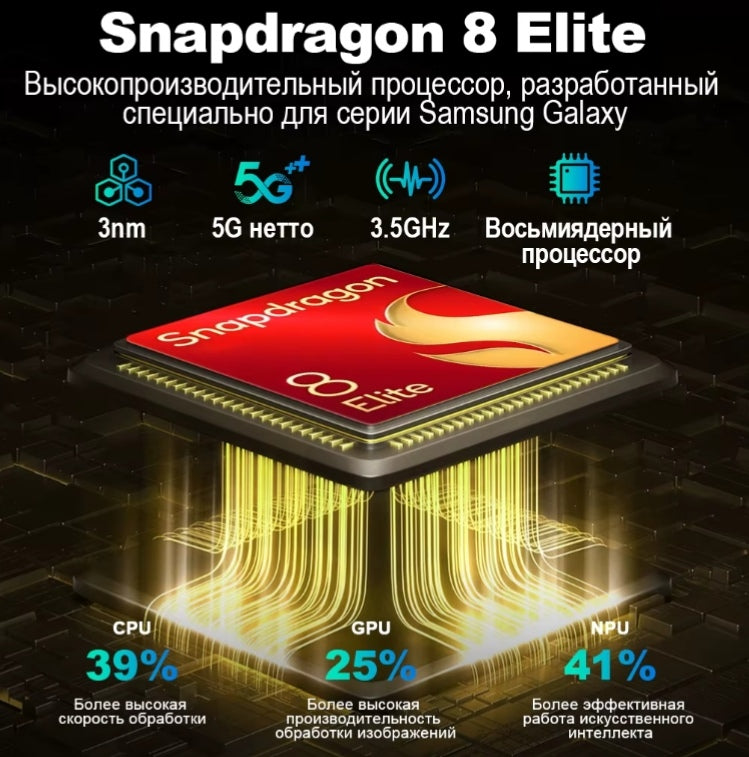 Samsung Galaxy S25 AI Global Version Smartphone Water Resistant Dustproof Fingerprint Unlock Function Facial Recognition Function HD Screen Super/Fast Charging  (Silver Shadow) Smartphone smp